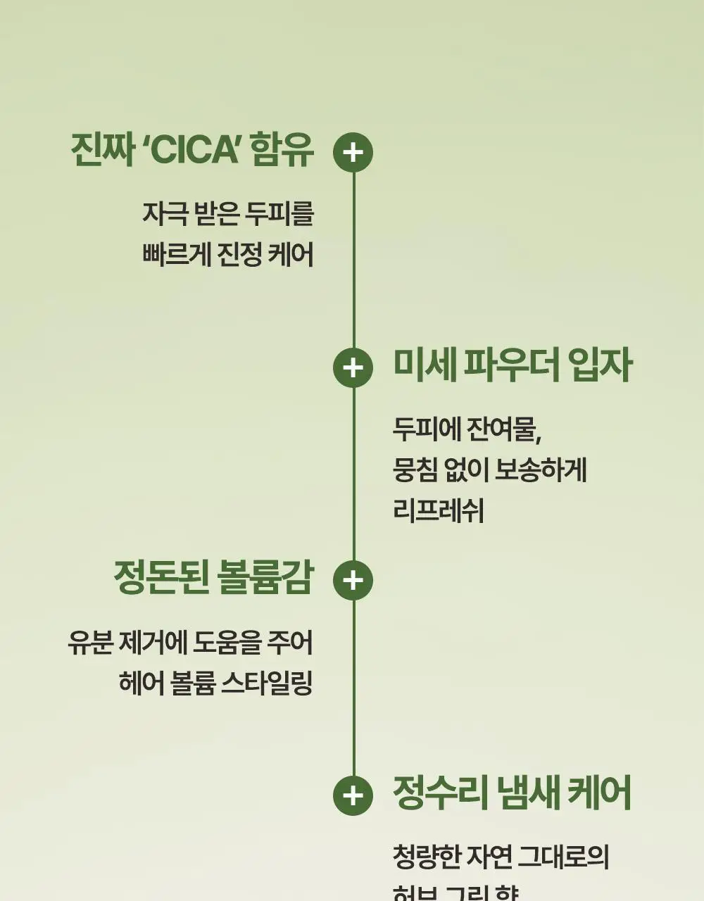 [유분1초컷] 무백 시카 노세범 헤어 파우더 5g 상세페이지 4